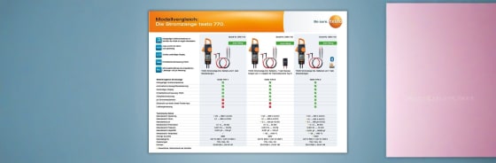 Clamp meters in comparison