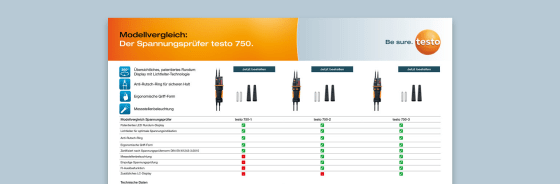 Spannungsprüfer von Testo im Vergleich
