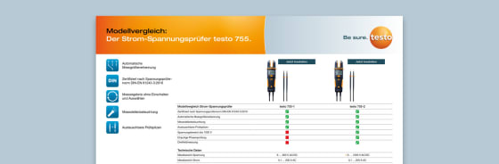 Strom-Spannungsprüfer von Testo im Vergleich