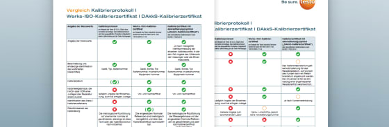 Kalibrierprotokoll/Kalibrierzertifikat