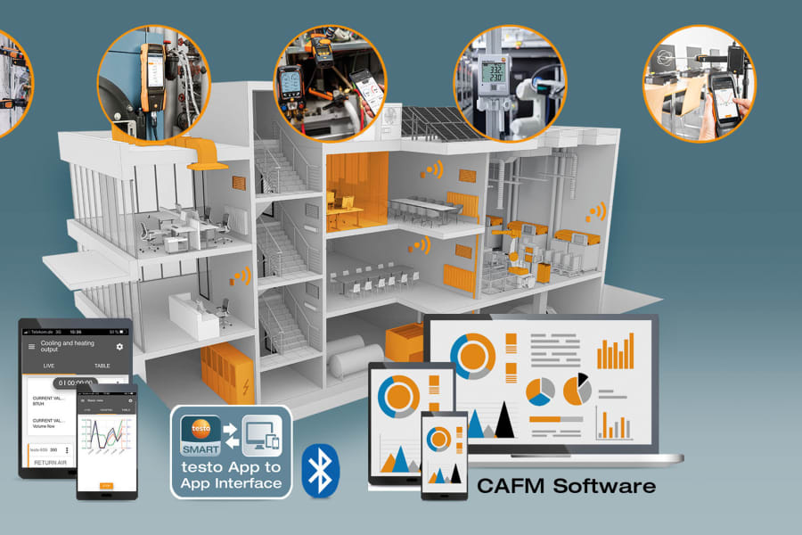 Technical facility management