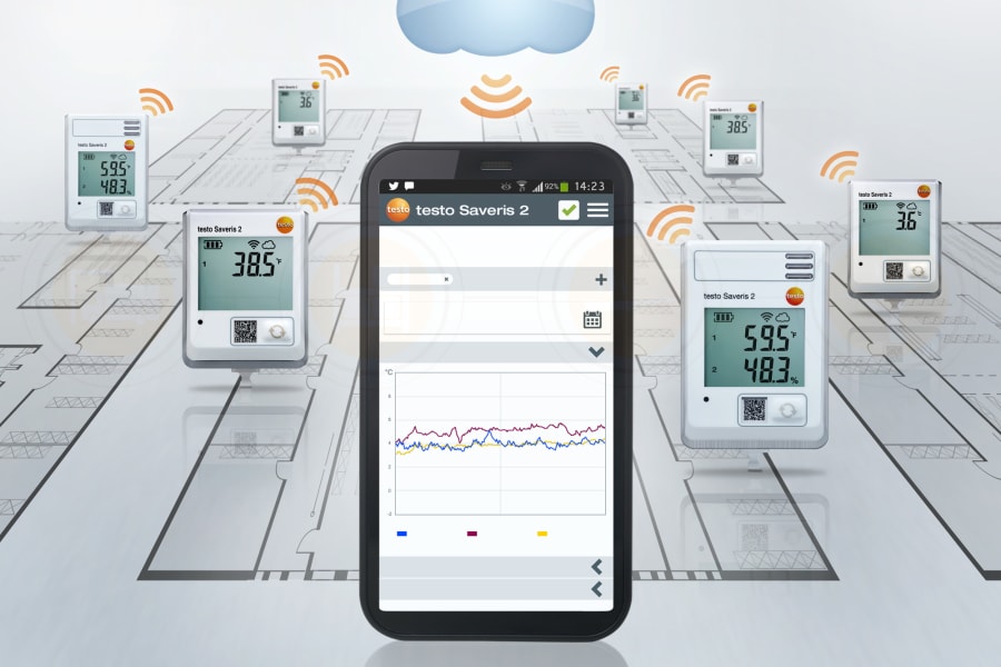 Testo Cloud voor het testo Saveris 2 draadloze dataloggersysteem
