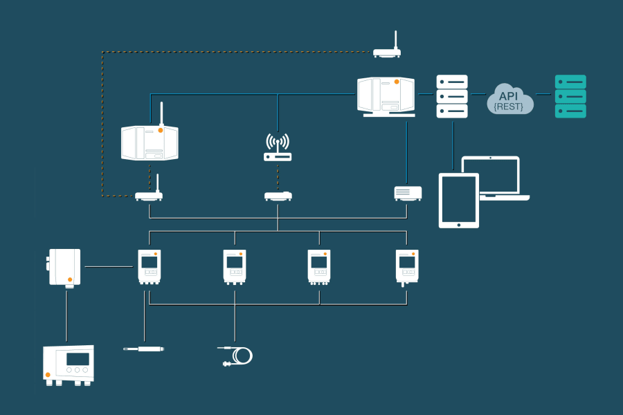 Vollautomatisiertes Umgebungsmonitoring mit testo Saveris 1