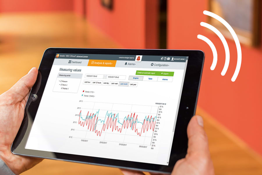Testo cloud for testo 160