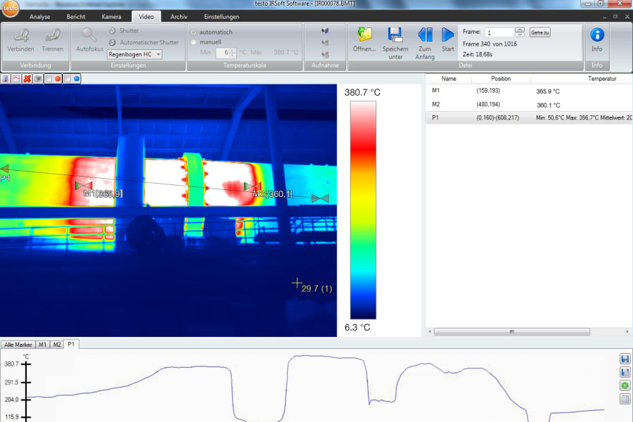Functions of fully radiometric video