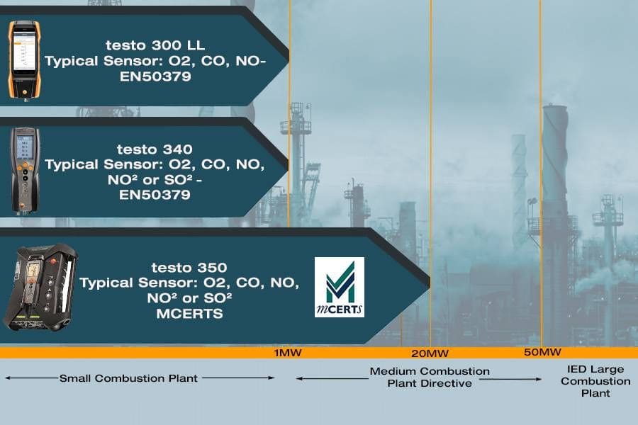 Which emissions analyser suits you