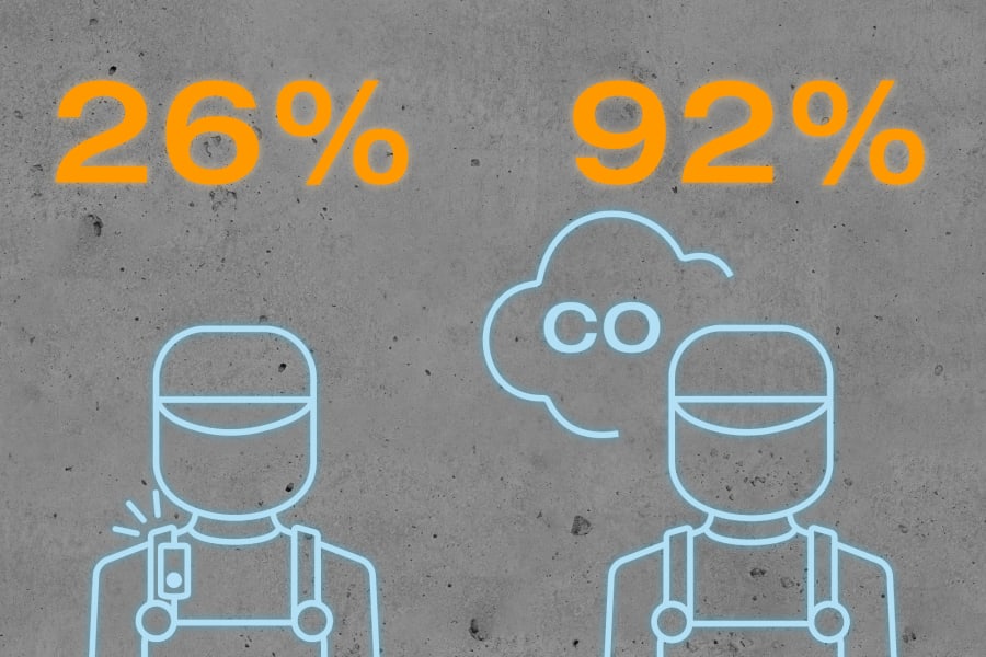 Umfrage Ergebnisse zum Thema CO