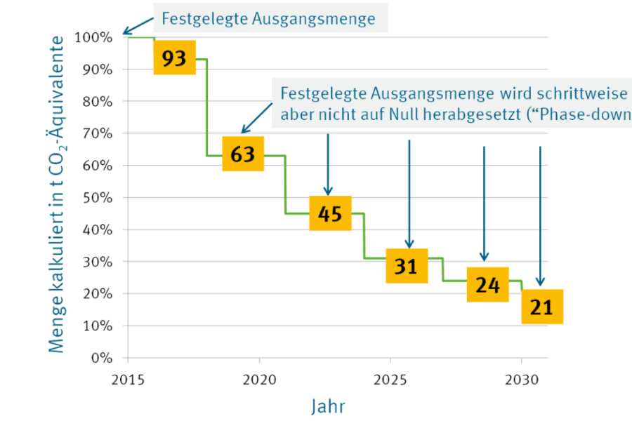 grafik-blog-Kältemittel