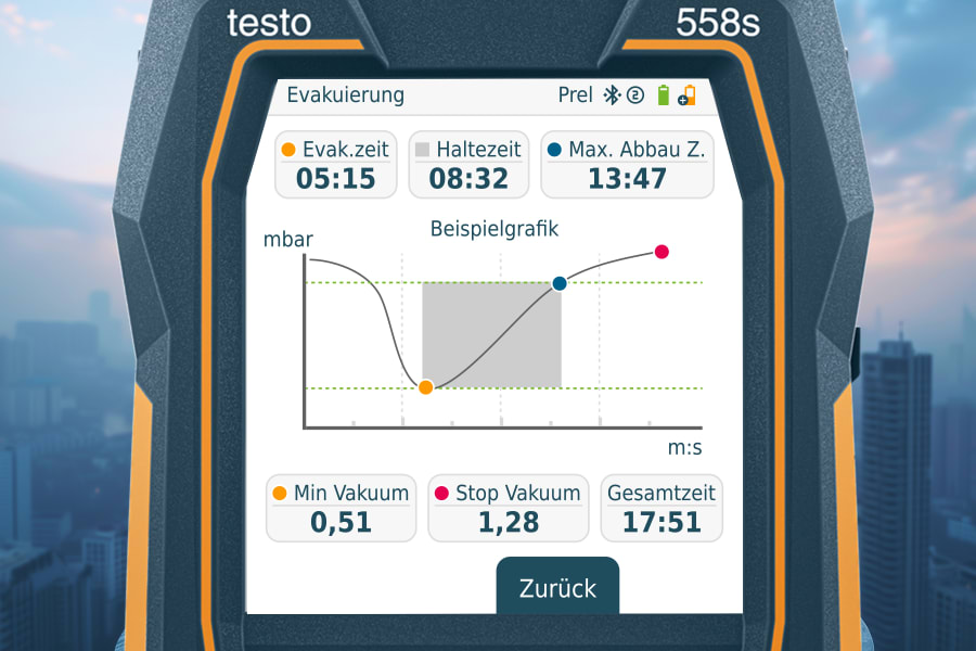Touchscreen - Erklärte Ergebnisse