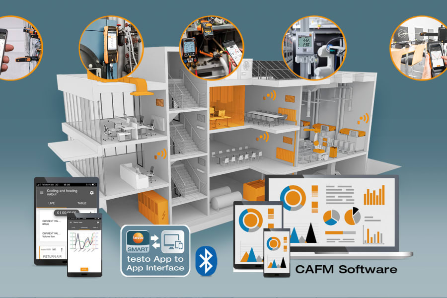 Technical facility management