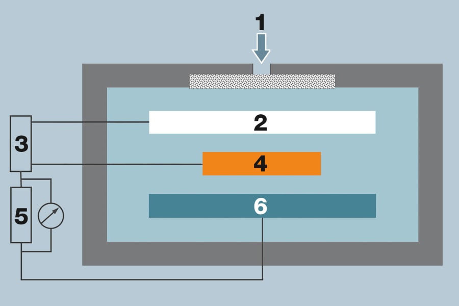 Functional testing of gas analysis sensors