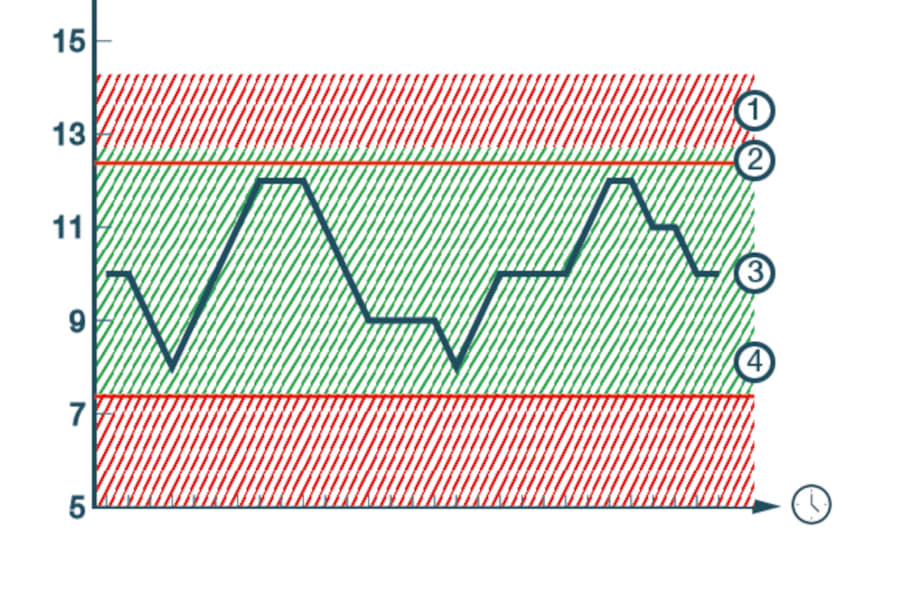 Compressed air meter protection