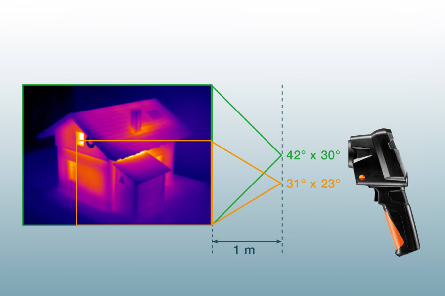 Building facade thermography