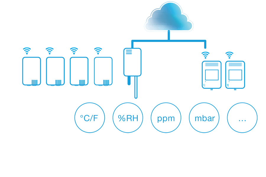 Product matrix