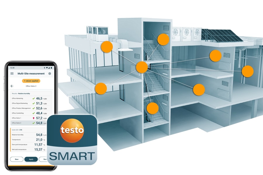 Multi-Site Measurement