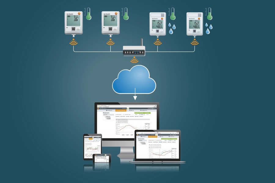 Radio data logger system testo Saveris 2