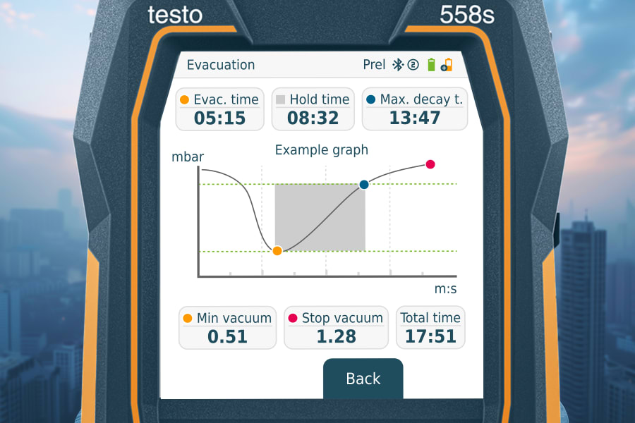 Écran tactile – Résultats expliqués