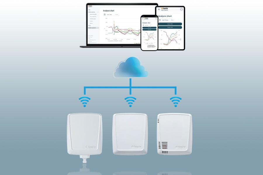System monitorowania z rejestratorem UV