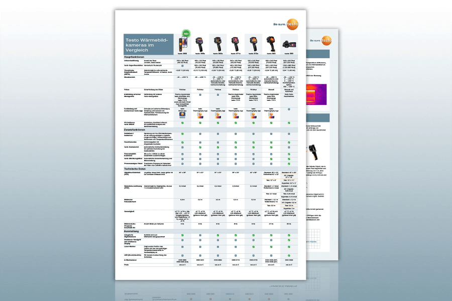 testo Thermal Imagers in comparison