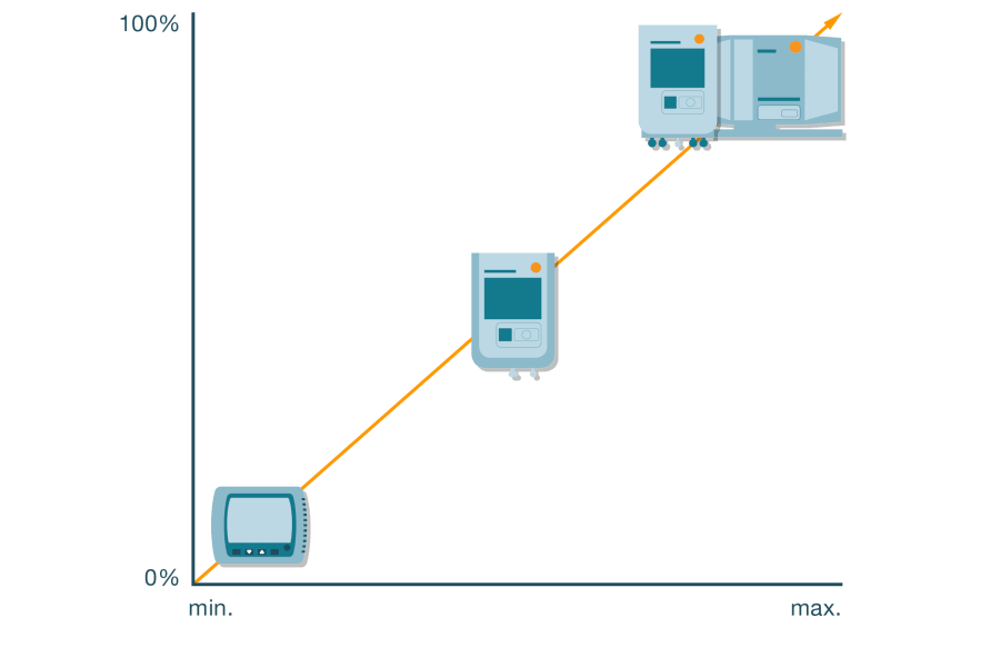 Bezpieczeństwo danych, a stopień automatyzacji