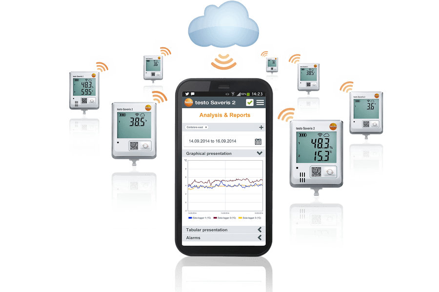 Testo Cloud per il sistema di data logger wireless testo Saveris 2