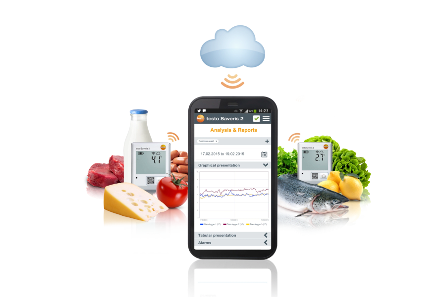 Monitoring temperature in butchers' and bakers' businesses