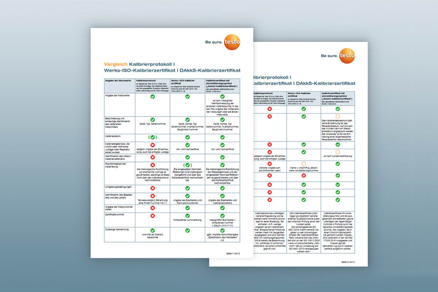 Fișa tehnică testo Saveris 2