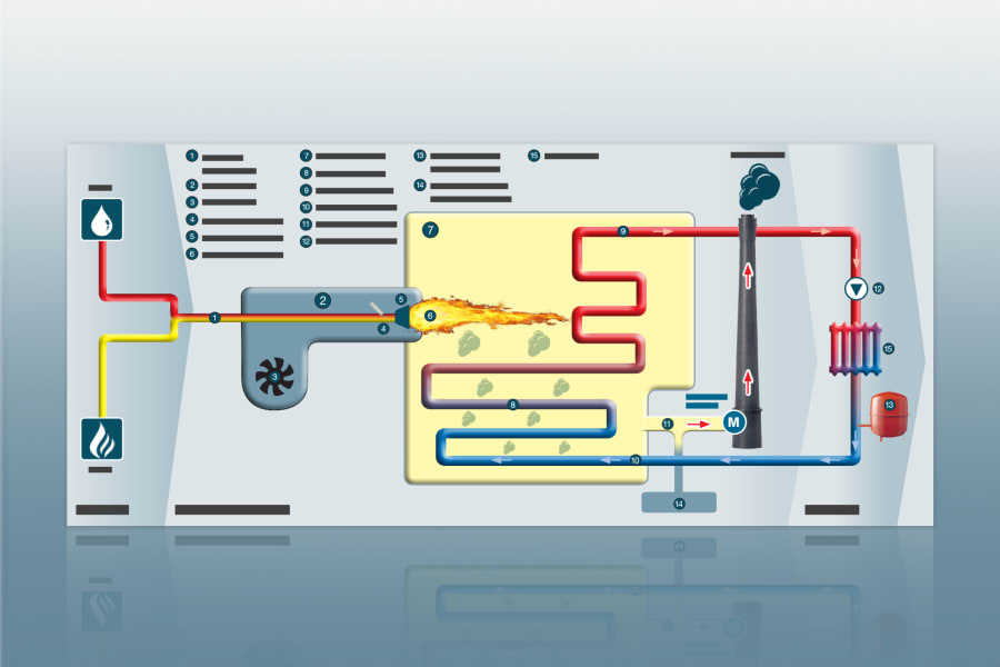 Procesul de ardere în instalațiile de arzătoare și cazane