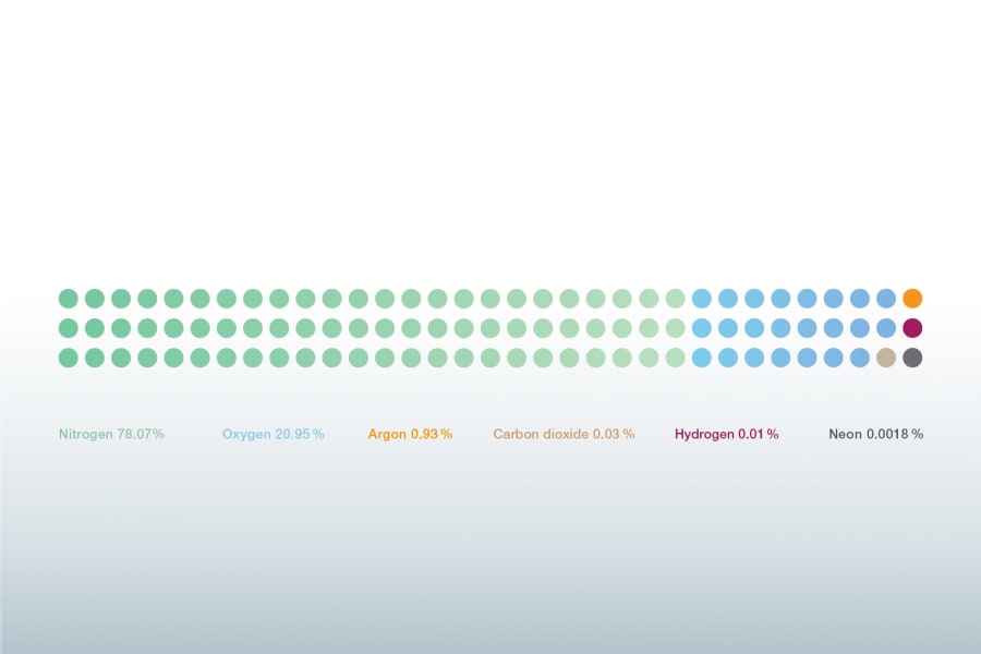 Substanțe chimice în procesul de ardere