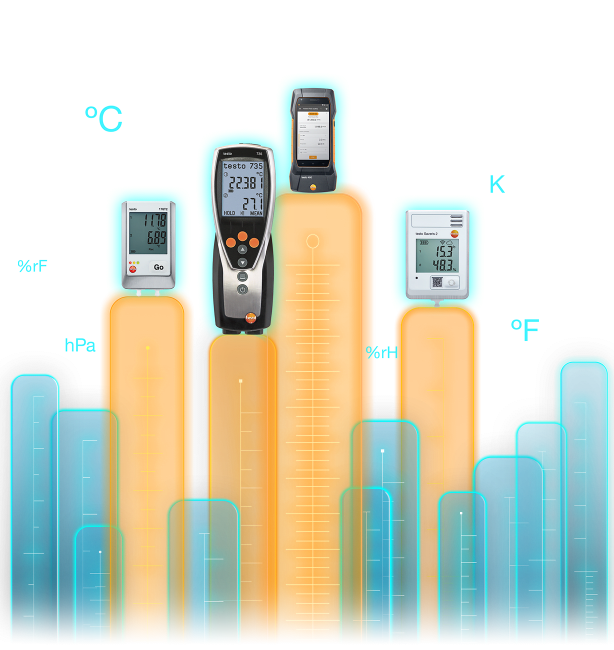 Measuring technology: temperature