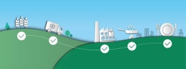 Measuring technology solutions for food safety