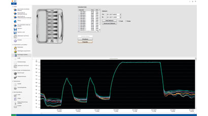 Software testo 191