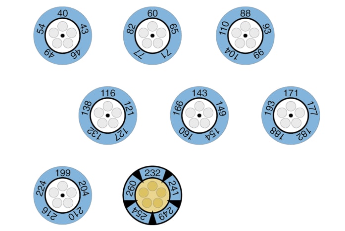 Indicadores tipo reloj Testoterm