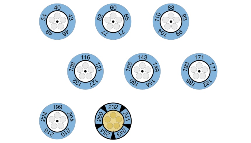Indicadores tipo reloj Testoterm