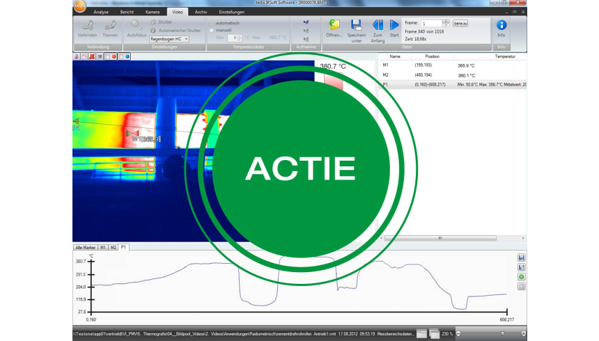 Proces analyse pakket