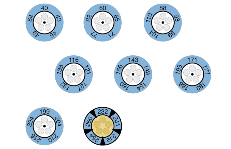 Indicadores tipo reloj Testoterm