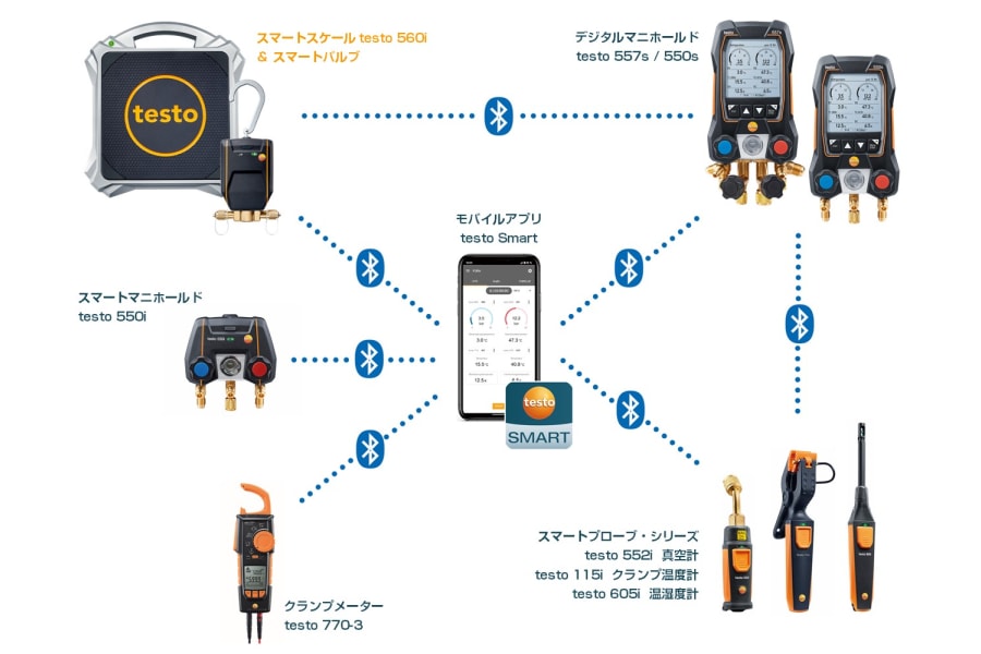 testo 560i スマートスケールと他製品との互換性