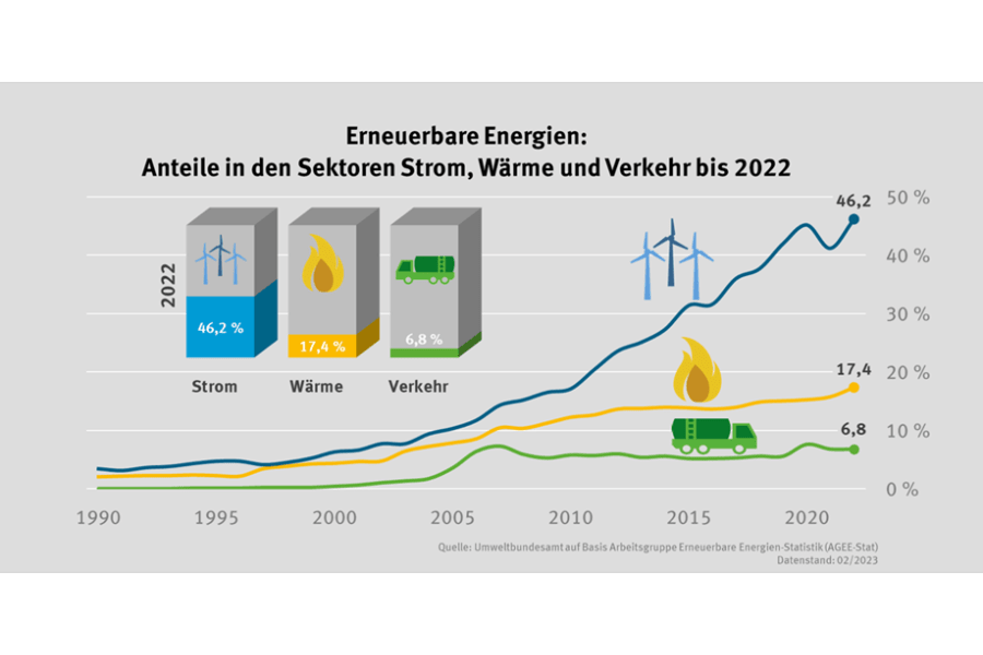 erneuerbare-energie_grafig