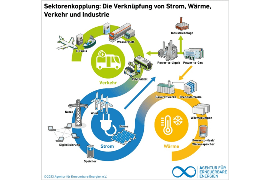 sektorenkupplung_blog_grafik
