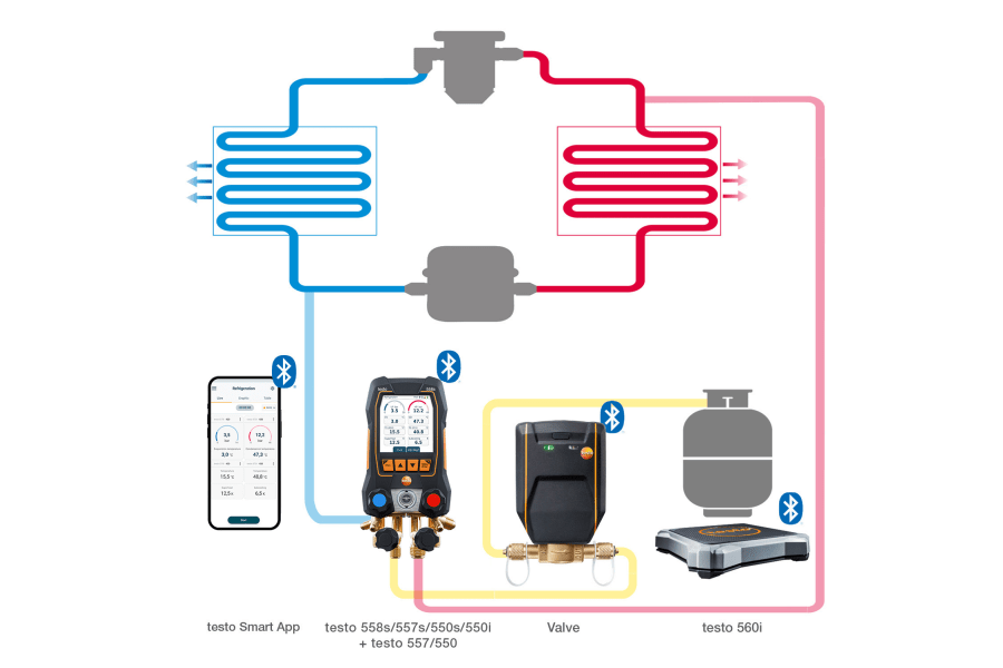 Fácil llenado de los sistemas con la báscula de refrigerante testo 560i y la válvula inteligente