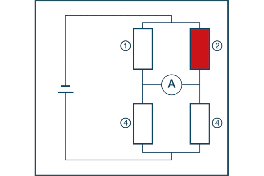 Compressed air meter measuring principle