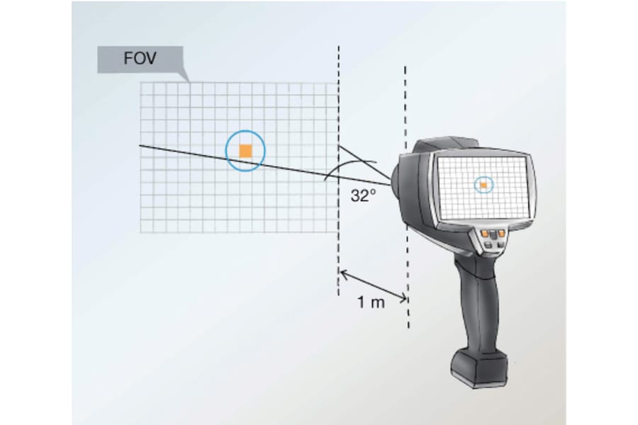 Thermografie  Sichtfeld