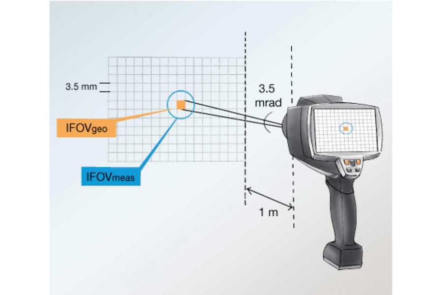 Thermografie Messfleck