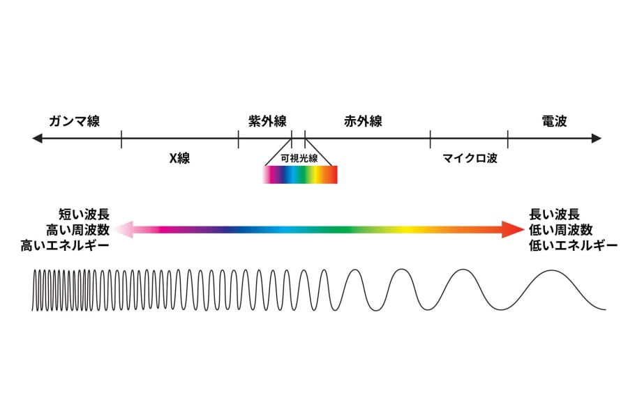 Testoサーモグラフィ 電磁波