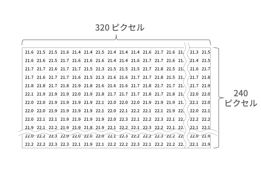 Testoサーモグラフィ 画素数
