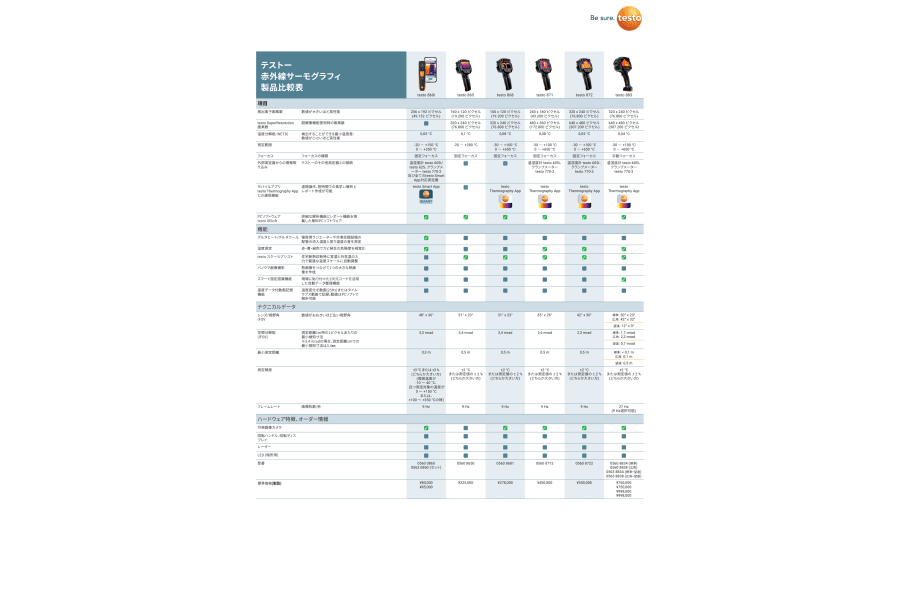 赤外線サーモグラフィ製品比較表