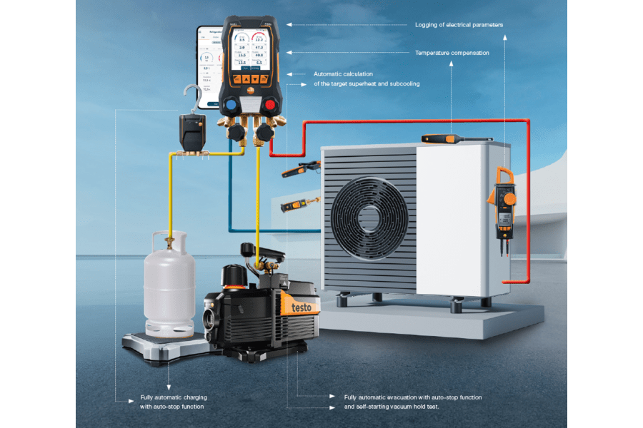 All tools work together seamlessly