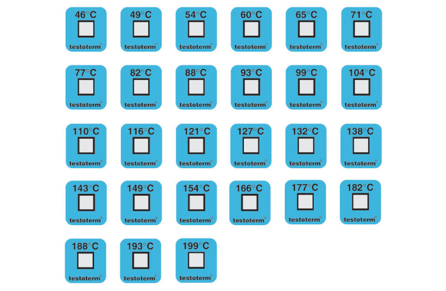 testoterm measuring points