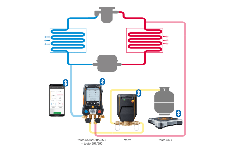 testo 560i