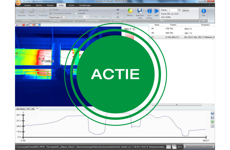 Proces analyse pakket